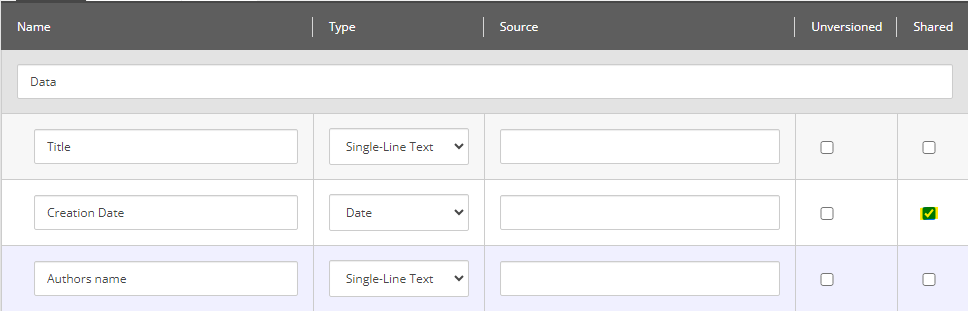 Shared Field in Sitecore